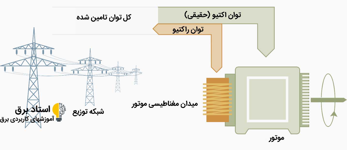 بانک خازنی